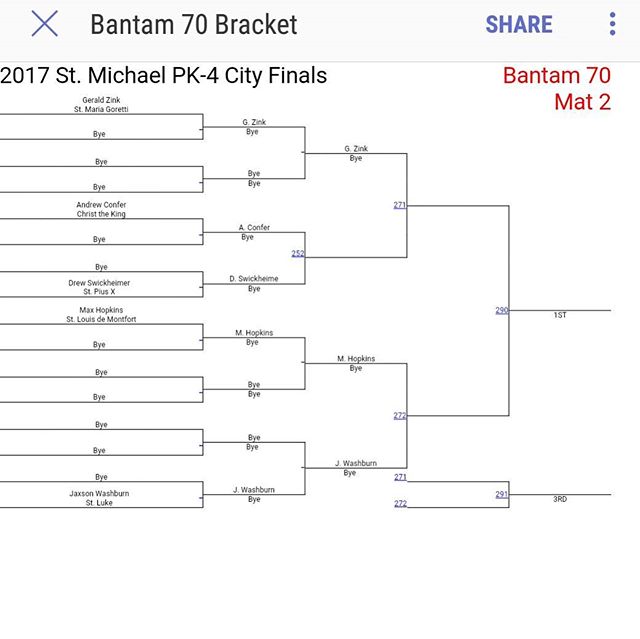 Only 5 kids in the K/1st/2nd grade - 70lb division tomorrow. City CYO Championship. Go Max and SLDM!